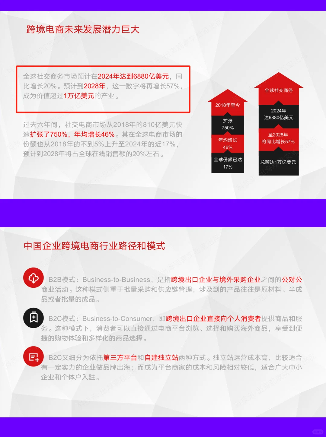 42页报告|2025中国企业跨境电商行业洞察