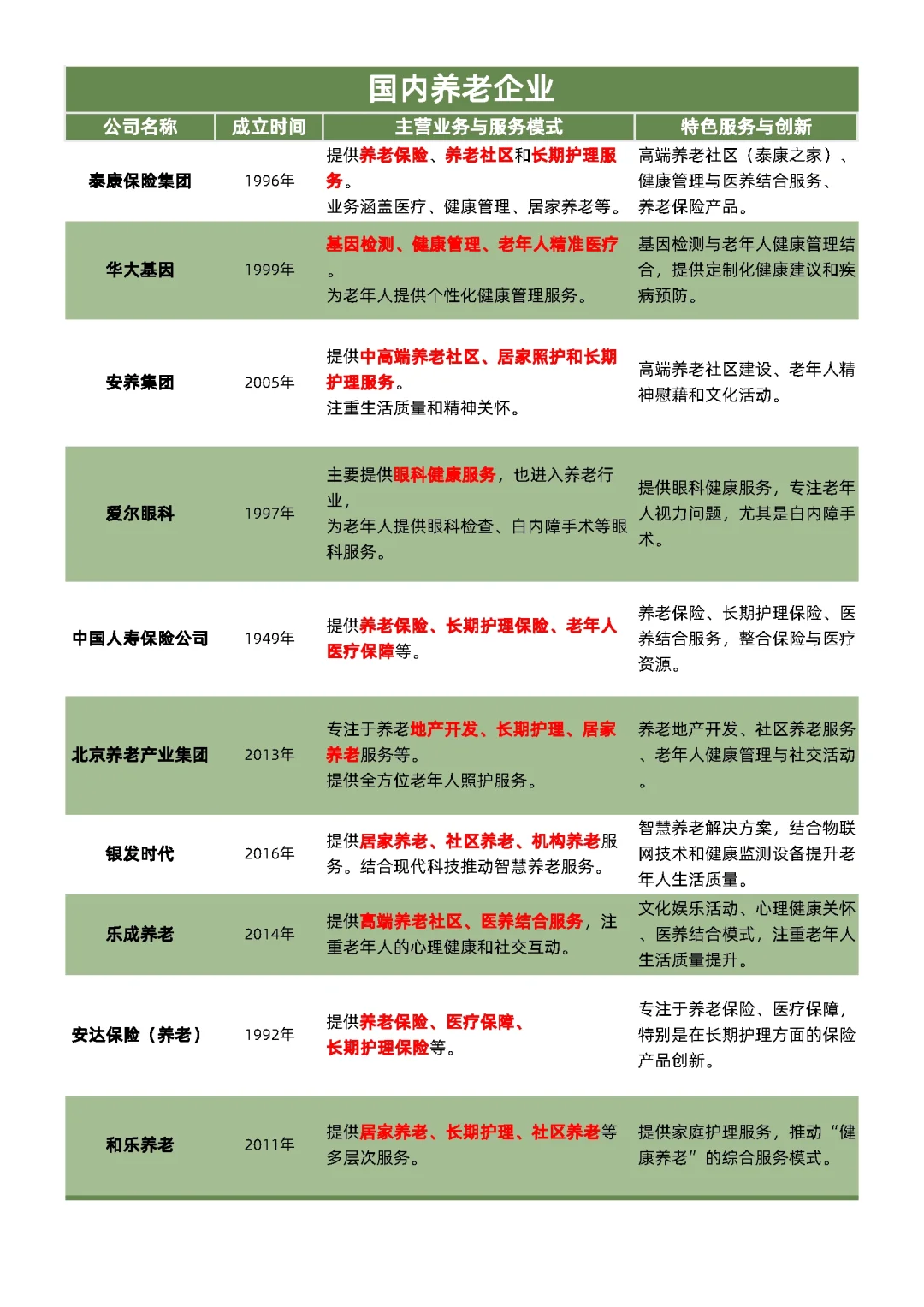 国内养老企业分享2