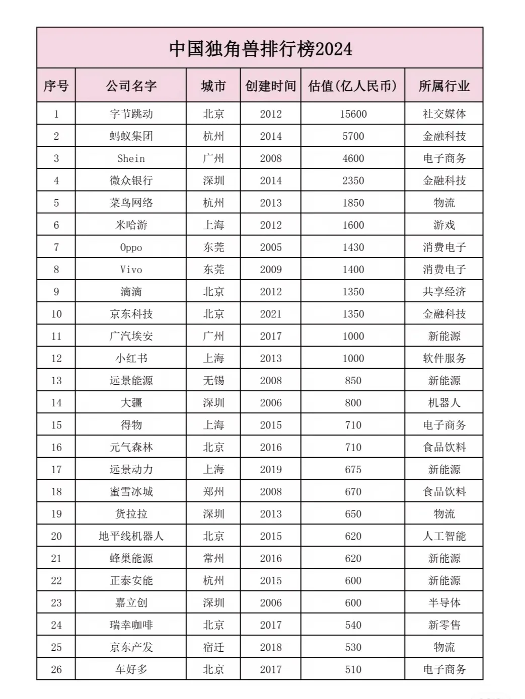 2024国内独角兽企业榜单中的出海品牌