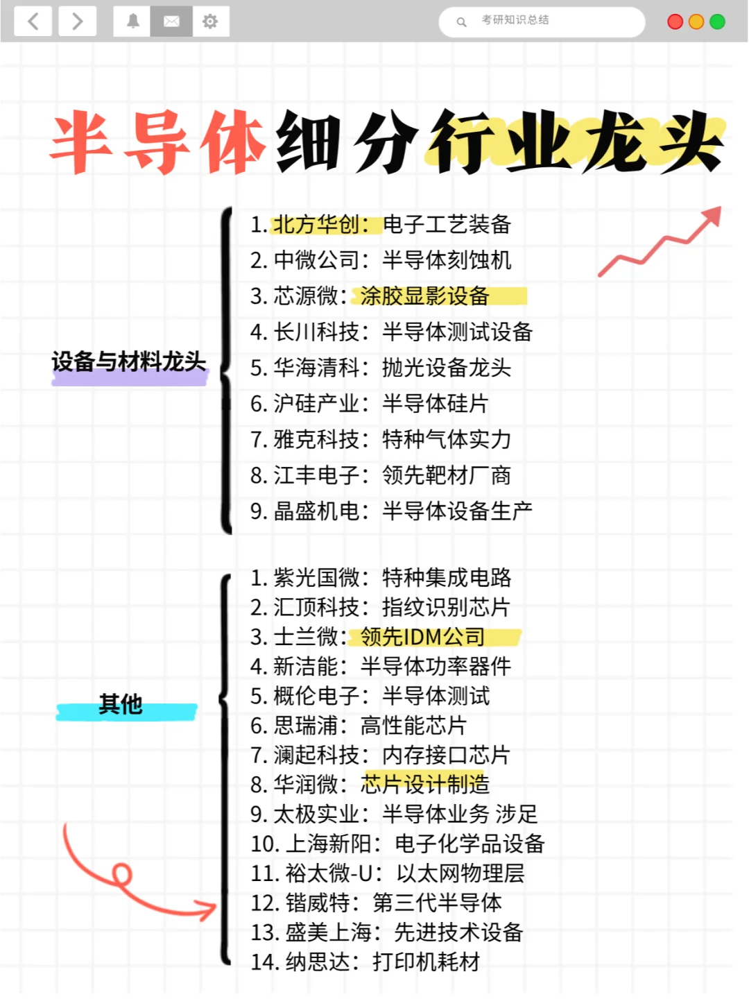 ?半导体行业细分龙头大揭秘！必看！