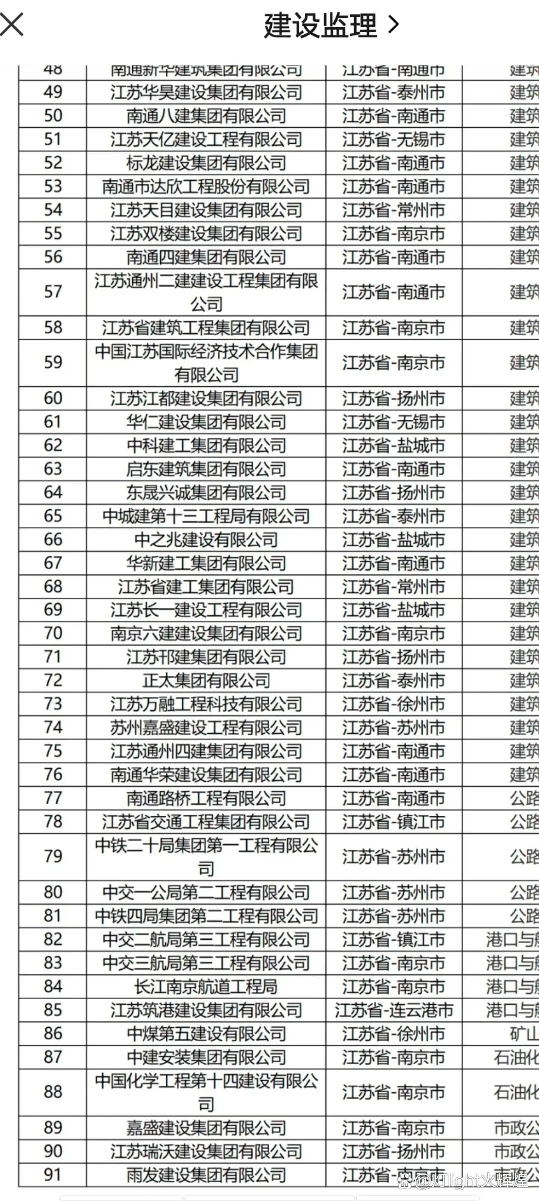 建筑业江苏特级企业有哪些？（更新版）