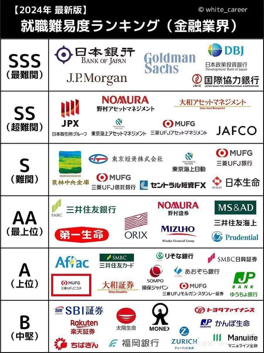 ??日本就职｜各行业就业偏差值排名汇总