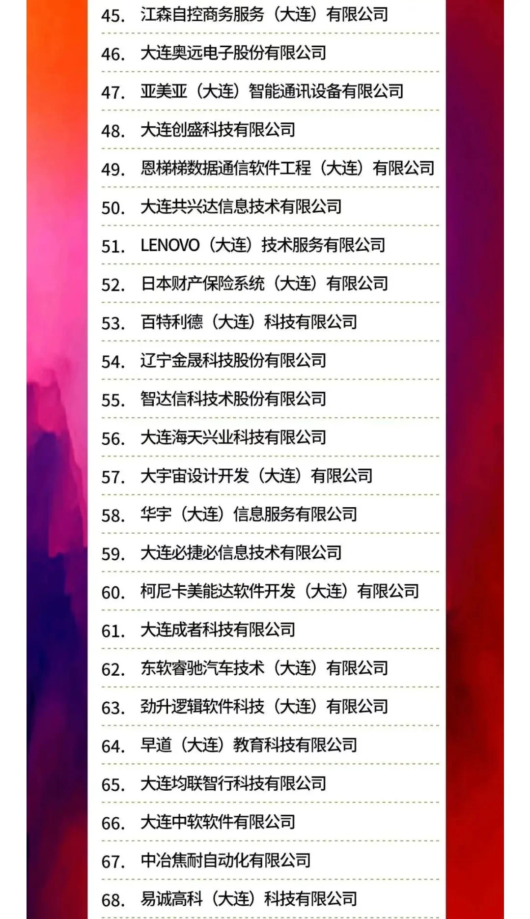 2024大连软件百强企业排行榜新鲜出炉啦