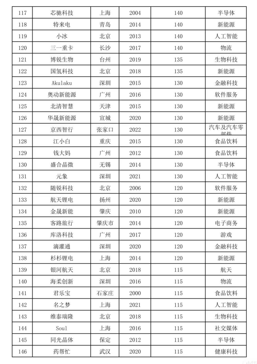 2024国内独角兽企业榜单中的出海品牌