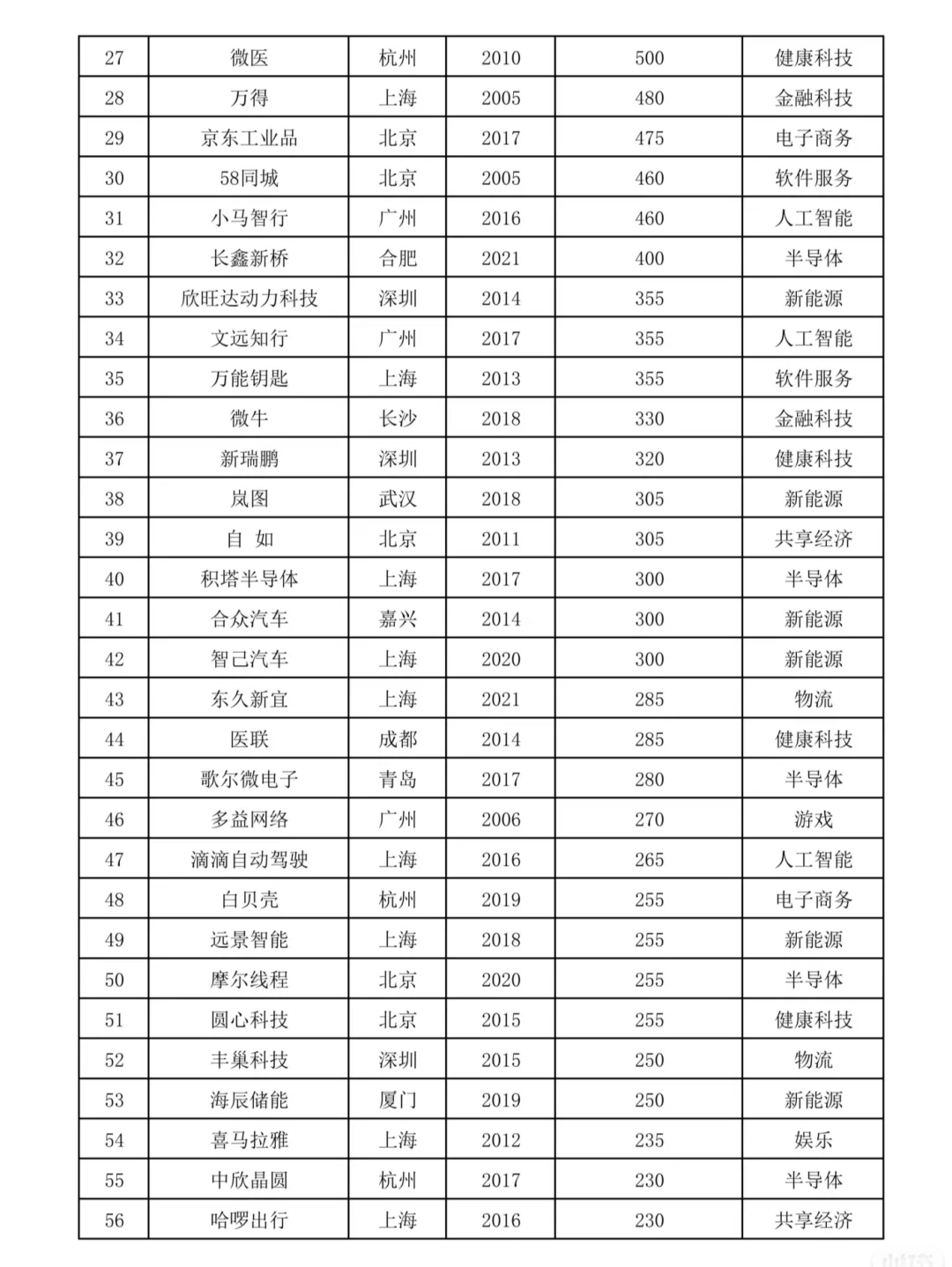 2024国内独角兽企业榜单中的出海品牌