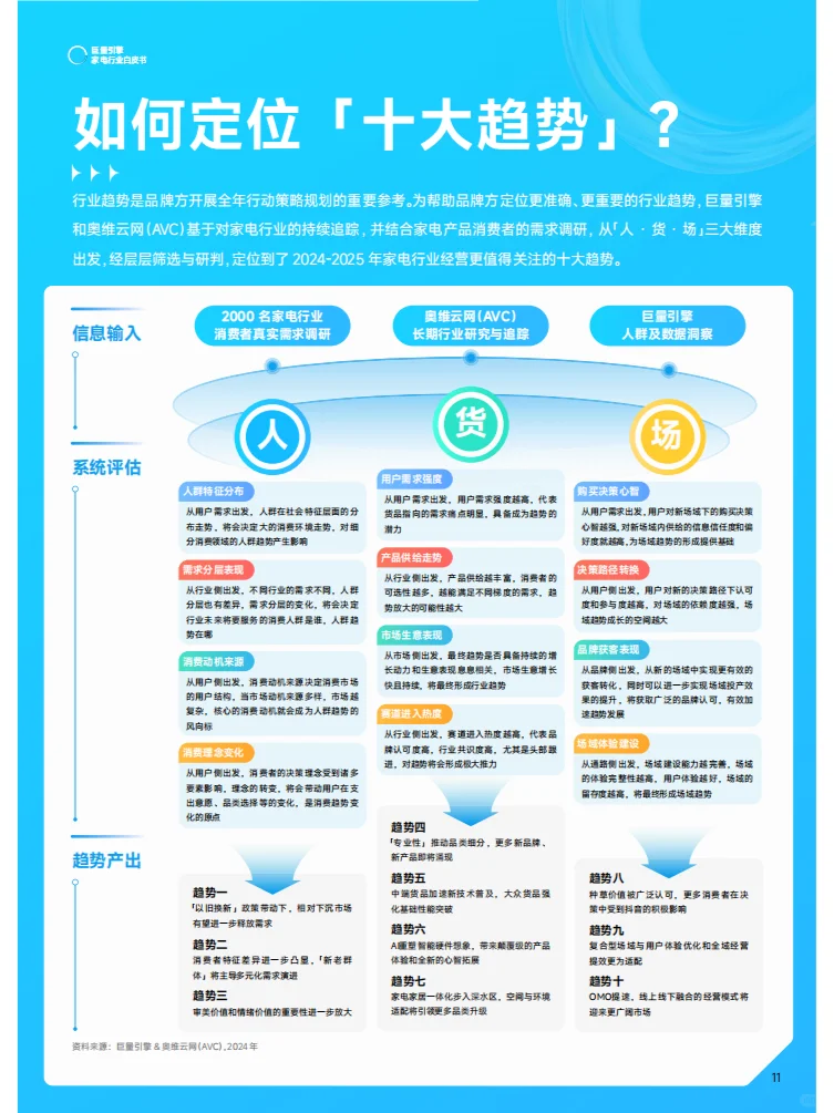 2025巨量引擎家电行业白皮书