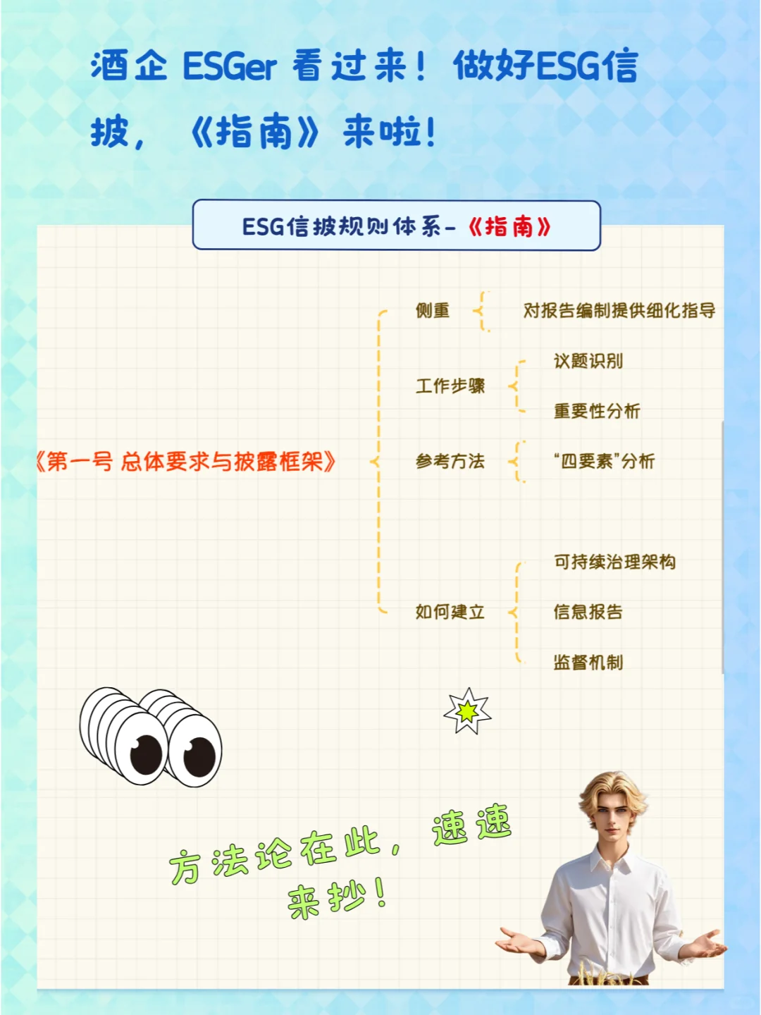 酒企 ESGer 看过来！ESG信披，《指南》来啦