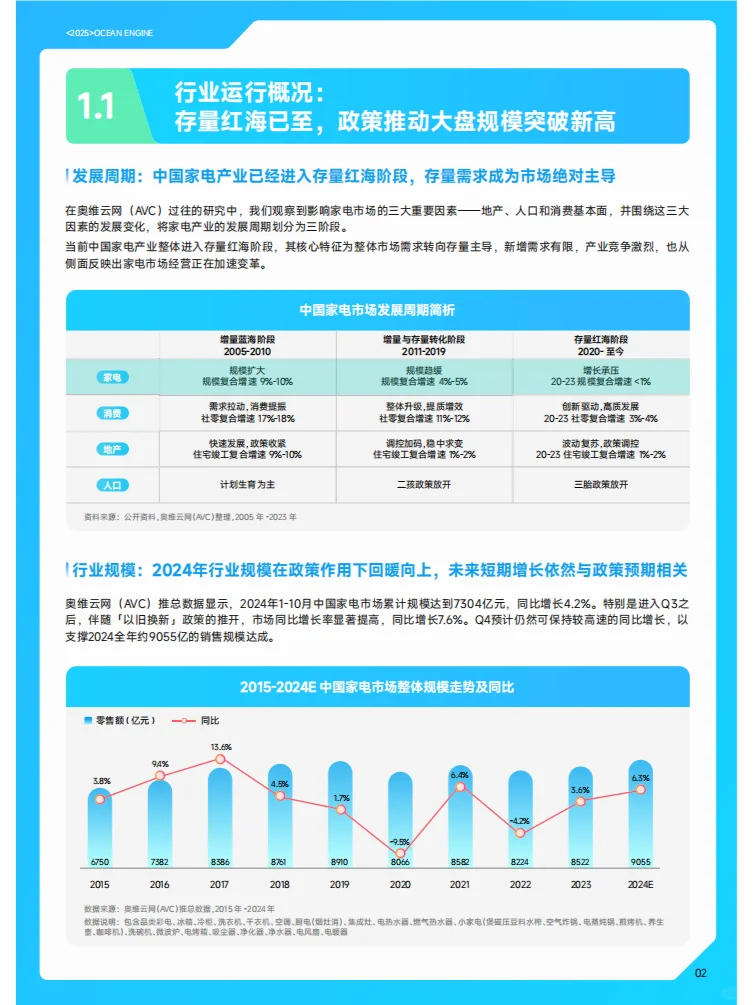 2025巨量引擎家电行业白皮书