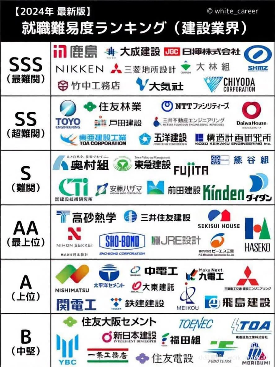??日本就职｜各行业就业偏差值排名汇总