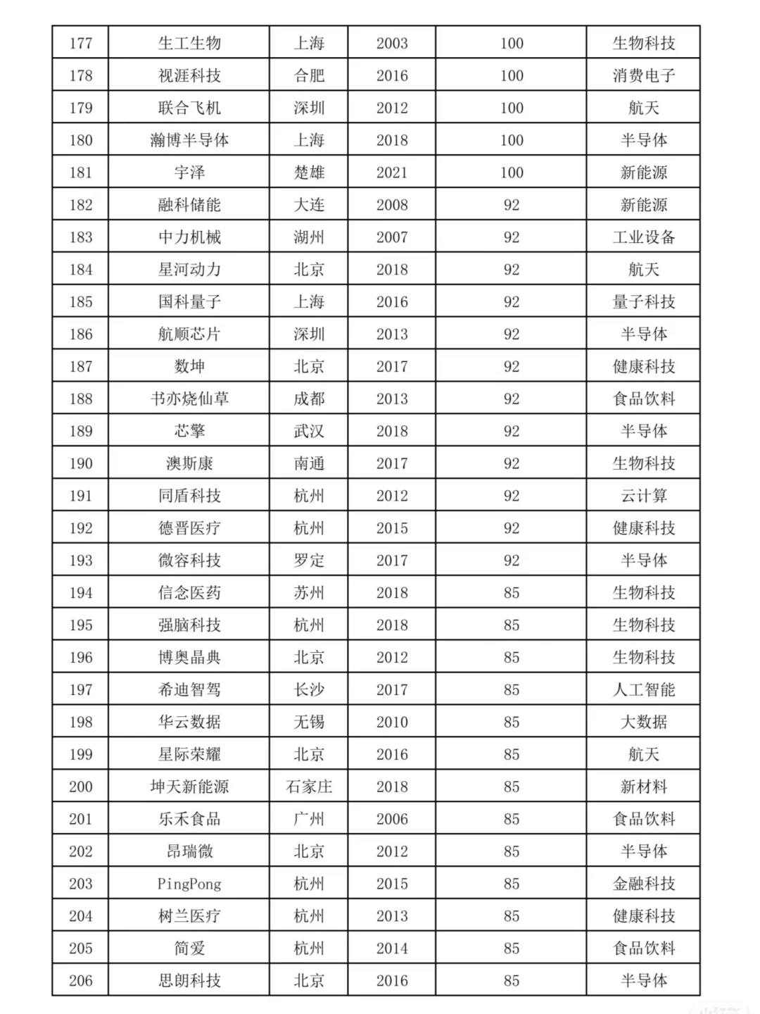 2024国内独角兽企业榜单中的出海品牌