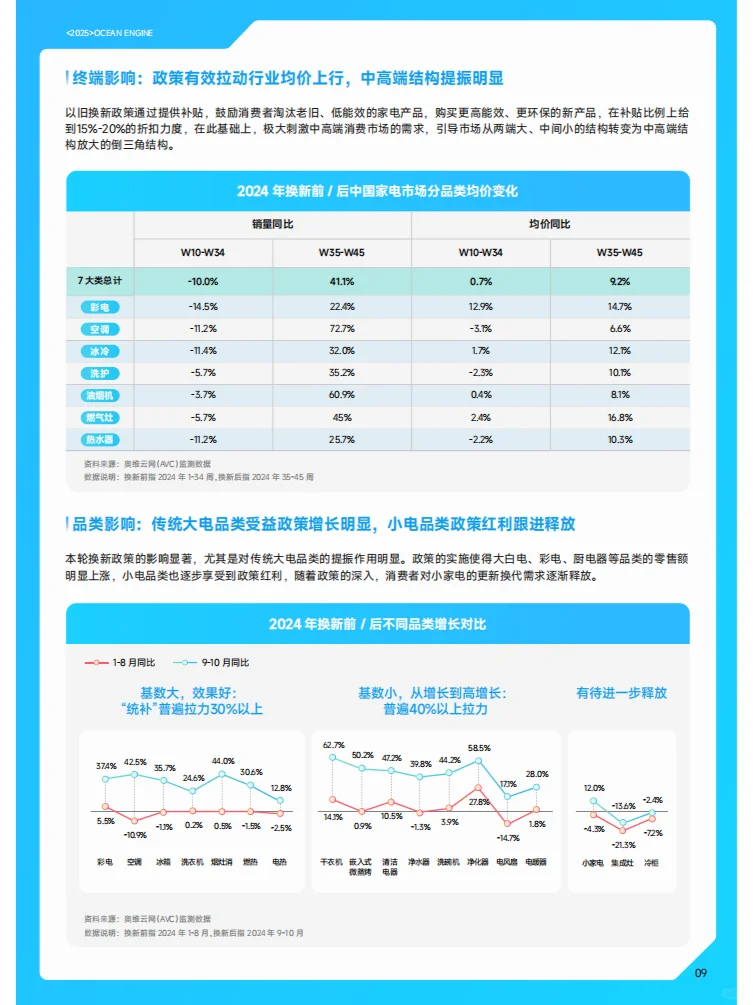 2025巨量引擎家电行业白皮书