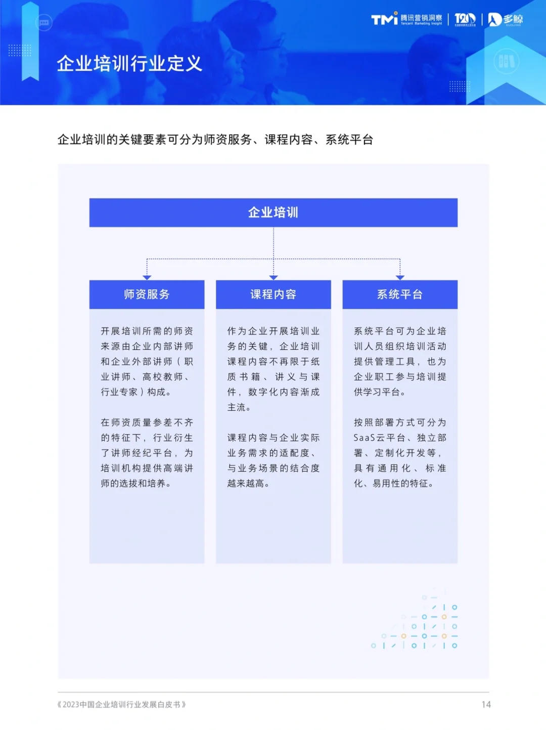 2023中国企业培训行业白皮书 202303