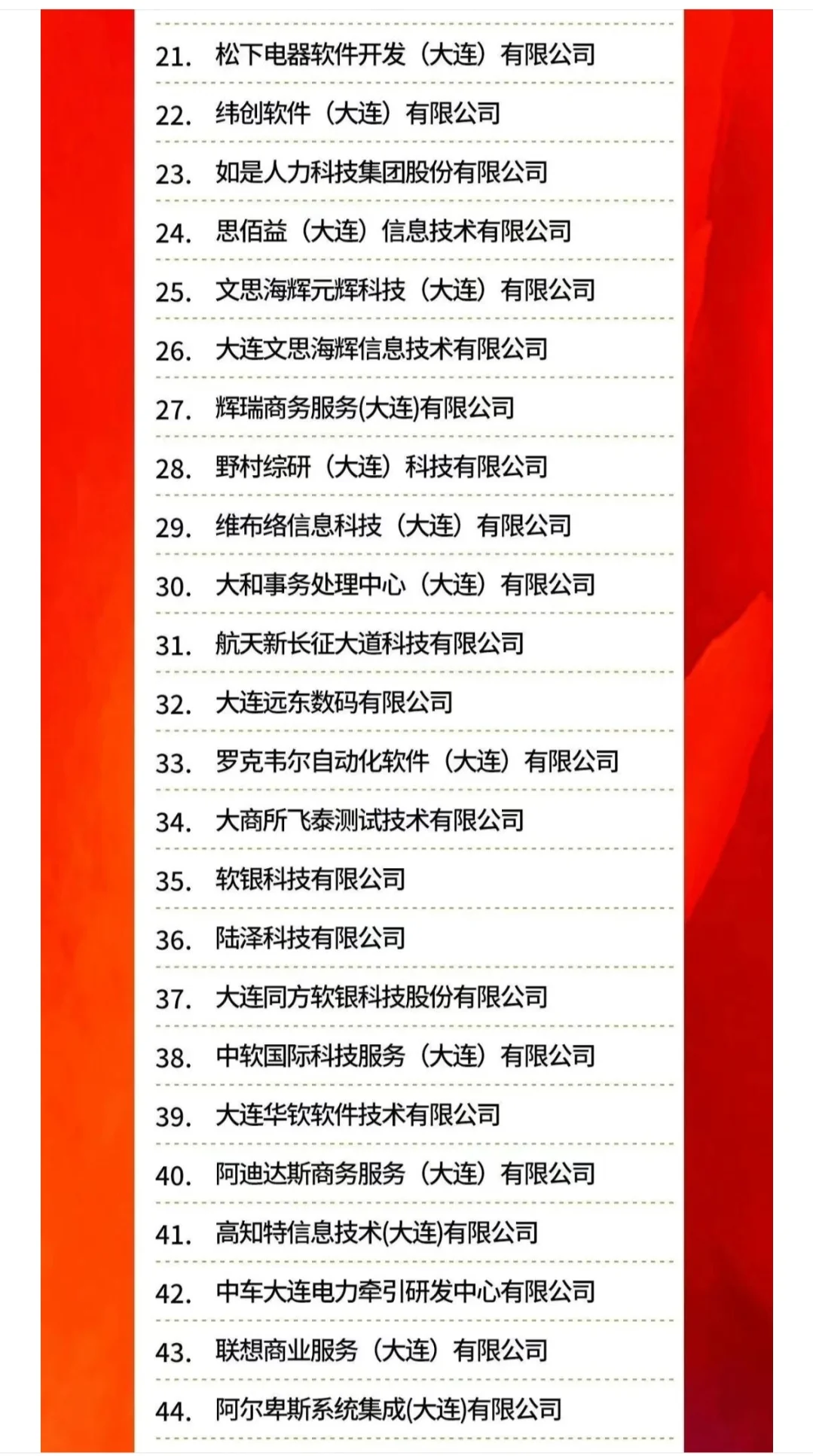 2024大连软件百强企业排行榜新鲜出炉啦