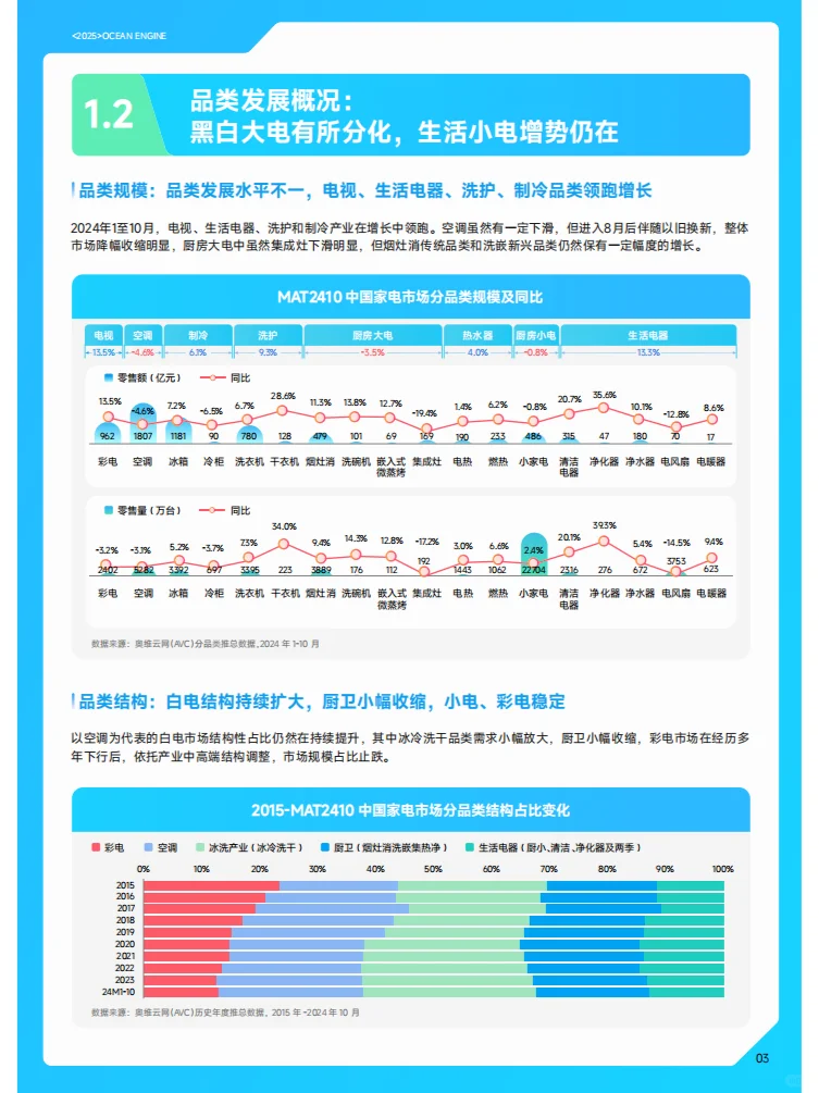 2025巨量引擎家电行业白皮书
