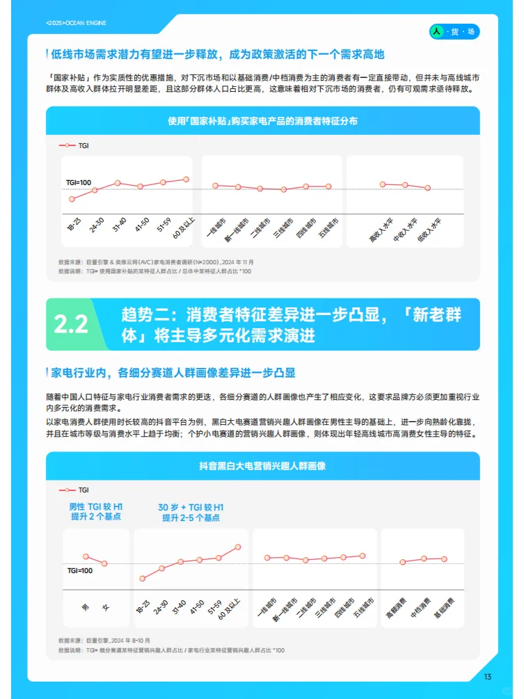 2025巨量引擎家电行业白皮书