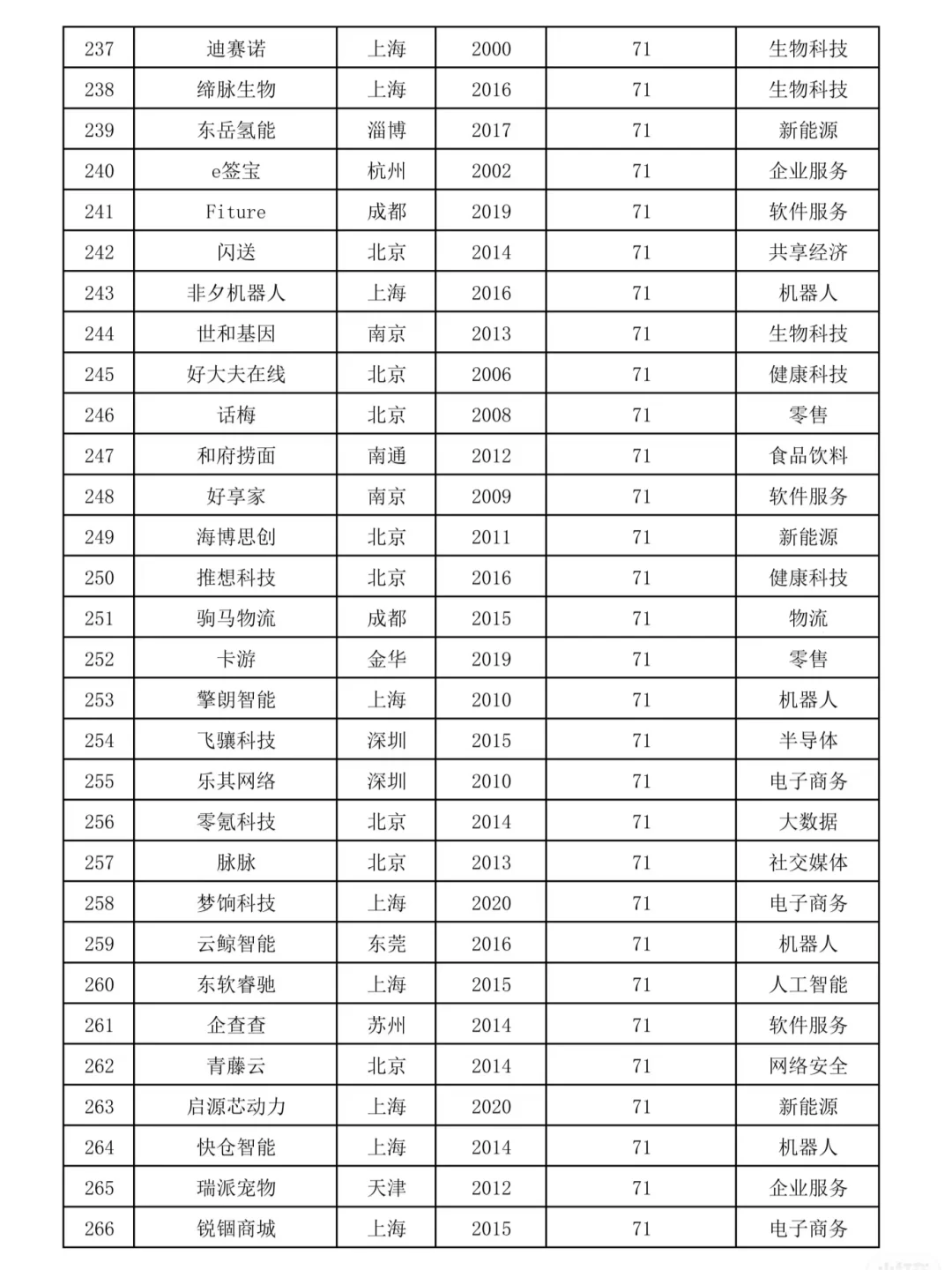 2024国内独角兽企业榜单中的出海品牌