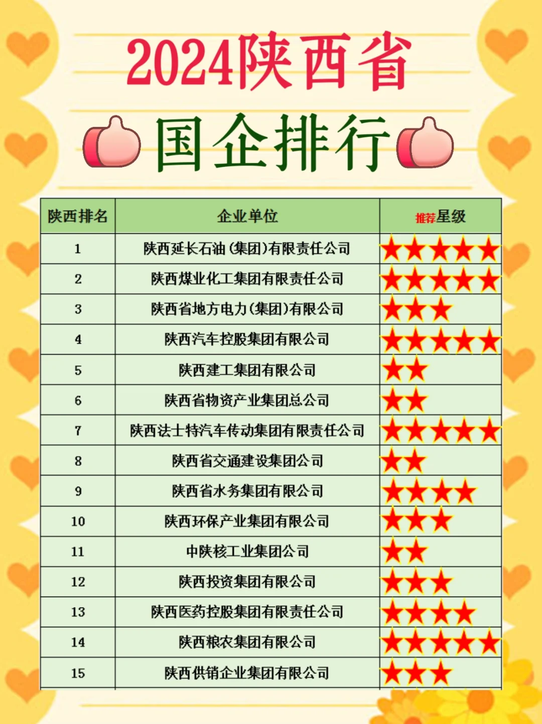 2024陕西省属国企排行榜，第一名依然是它！！！