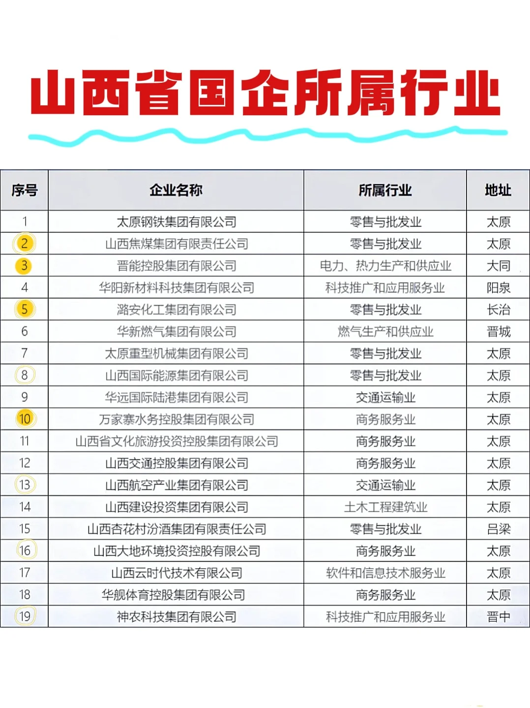 山西省企业所属行业