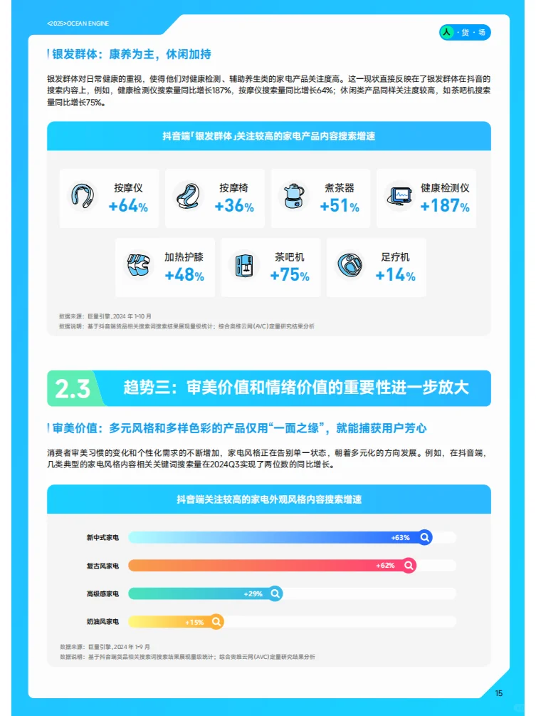 2025巨量引擎家电行业白皮书