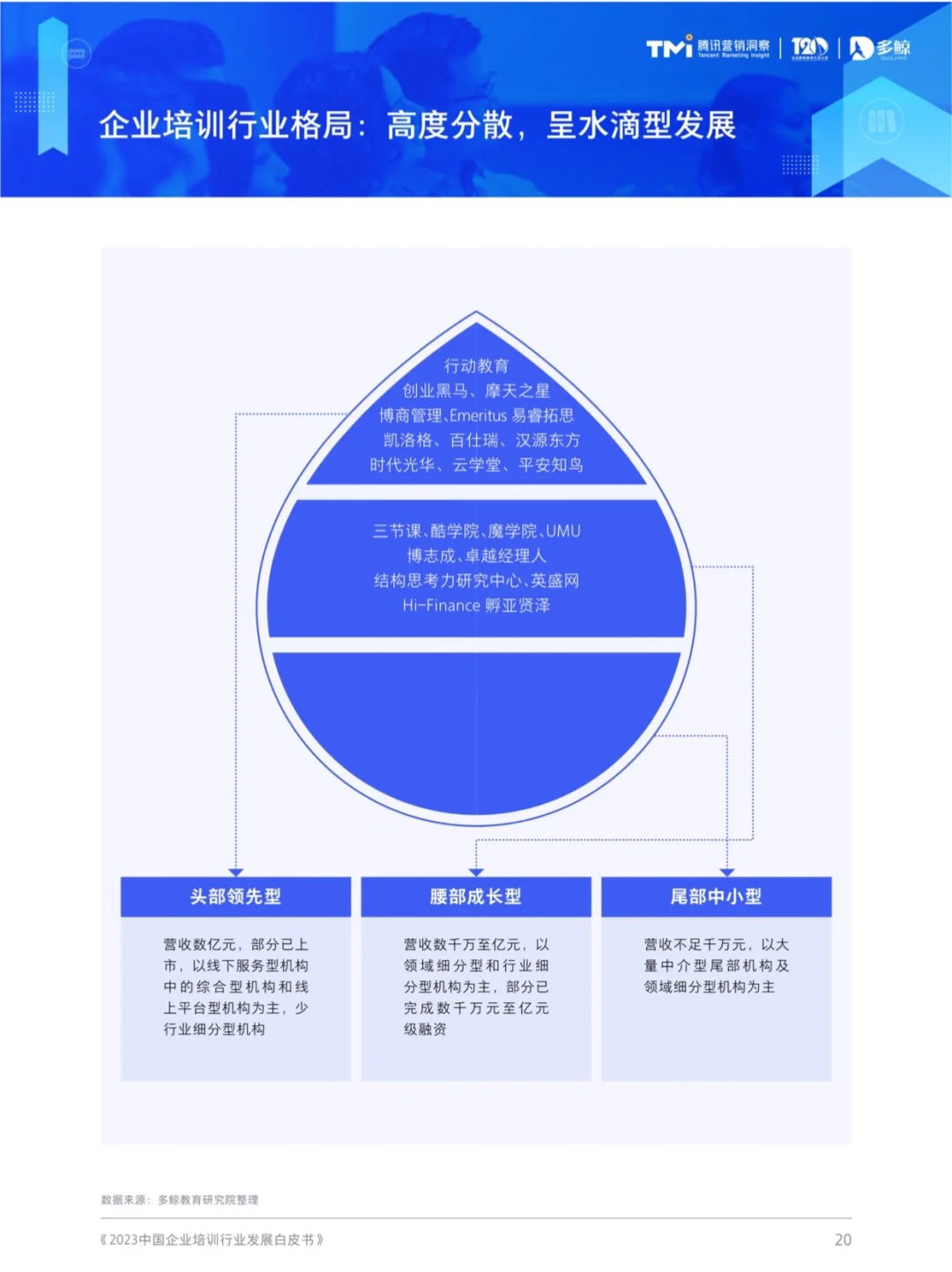 2023中国企业培训行业白皮书 202303