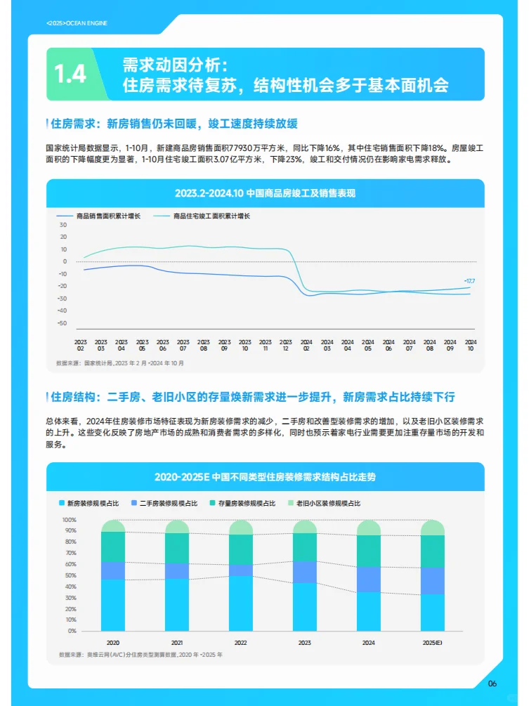 2025巨量引擎家电行业白皮书