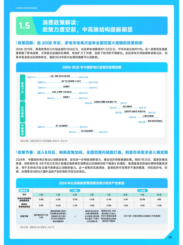 2025巨量引擎家电行业白皮书