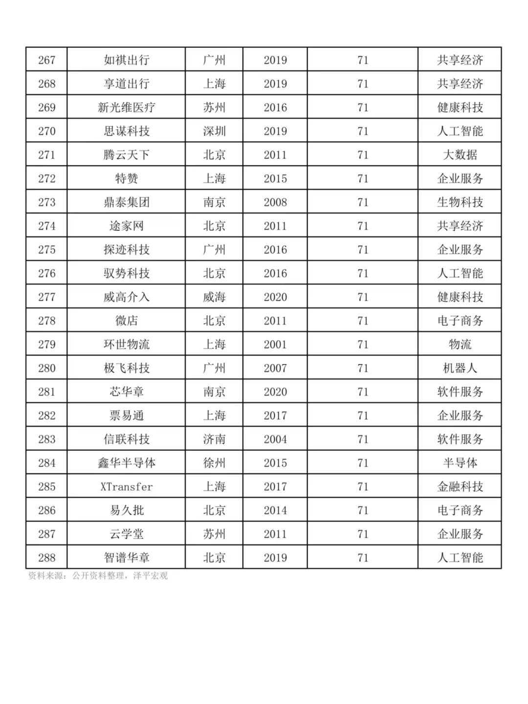2024国内独角兽企业榜单中的出海品牌