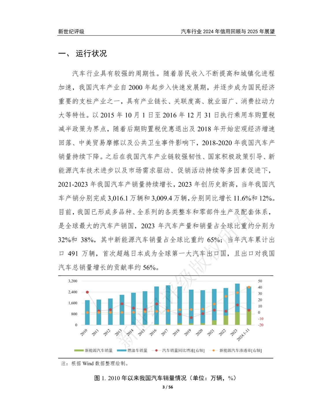 汽车行业2024年信用回顾与2025年展望