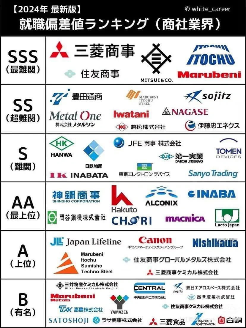 ??日本就职｜各行业就业偏差值排名汇总