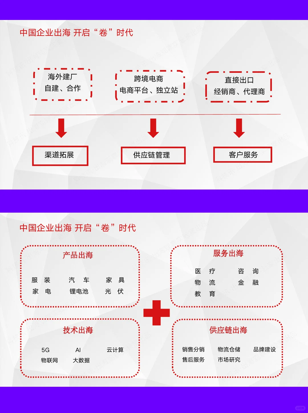 42页报告|2025中国企业跨境电商行业洞察