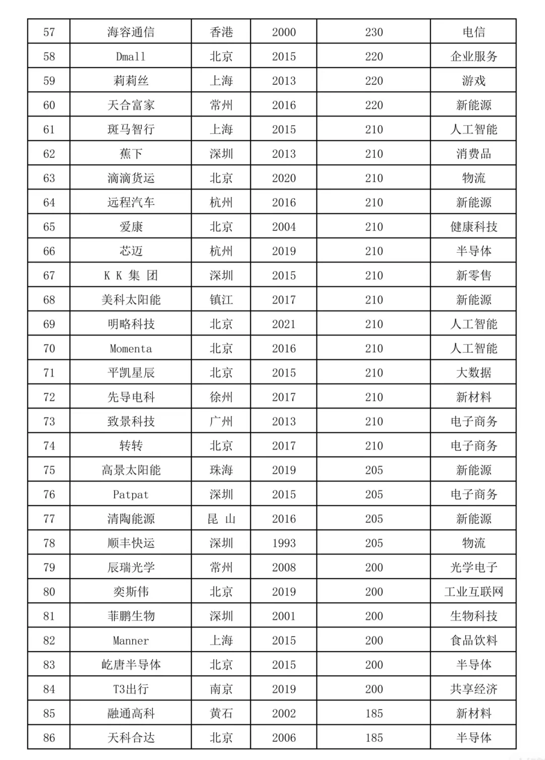 2024国内独角兽企业榜单中的出海品牌