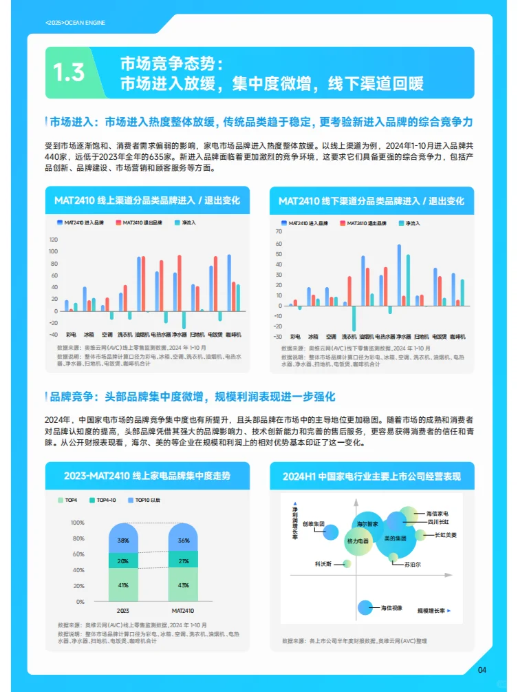 2025巨量引擎家电行业白皮书