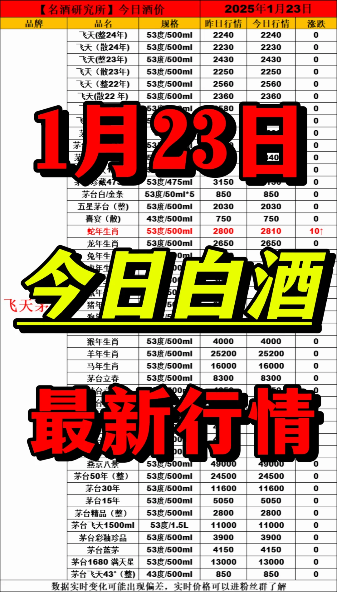 ❤1月23日今日白酒行情最新动态❤