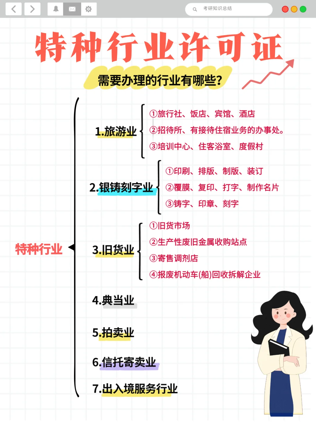 需要办理特种行业资质的企业有哪些？