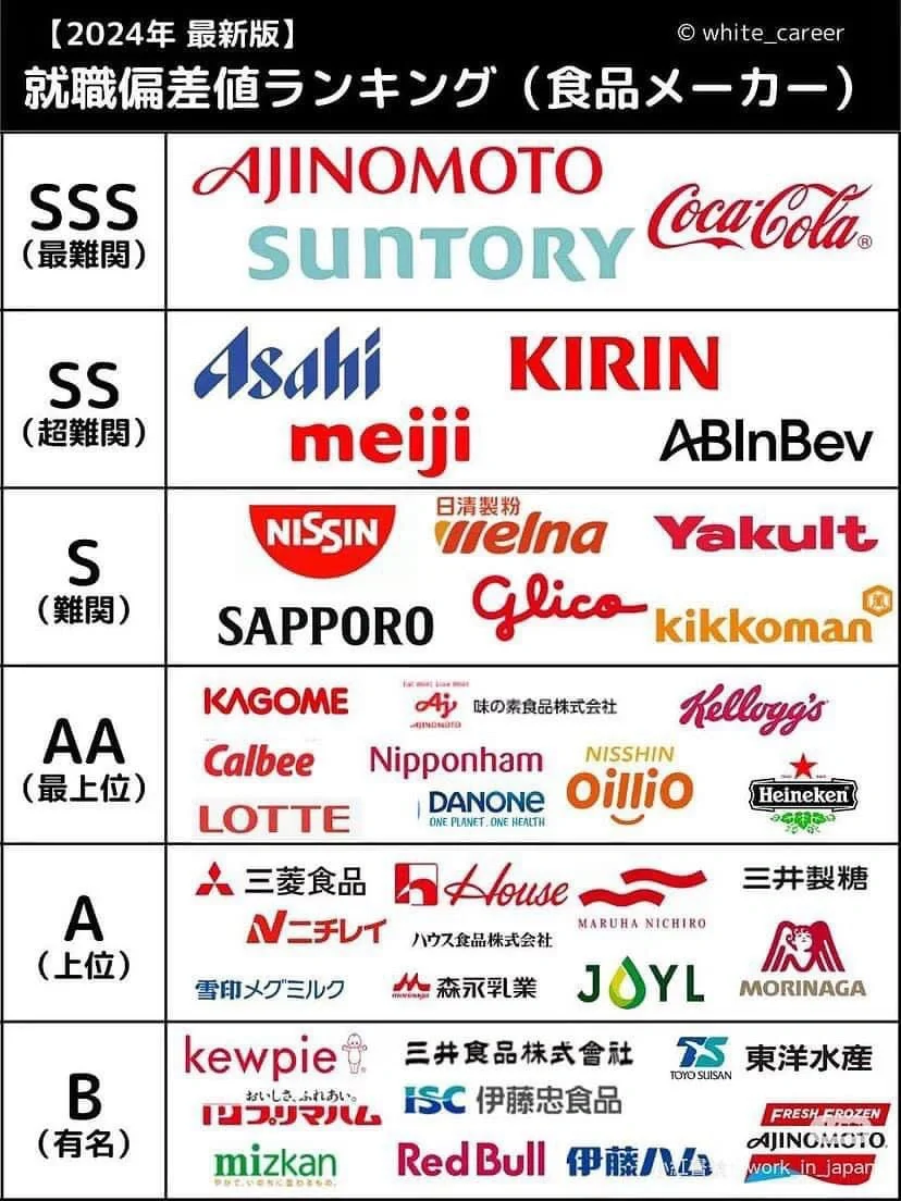 ??日本就职｜各行业就业偏差值排名汇总