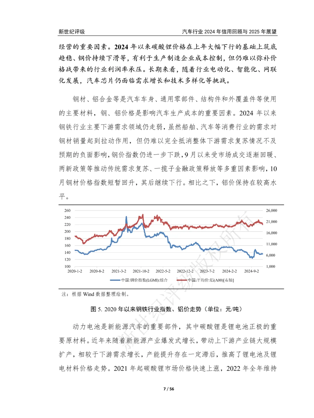 汽车行业2024年信用回顾与2025年展望