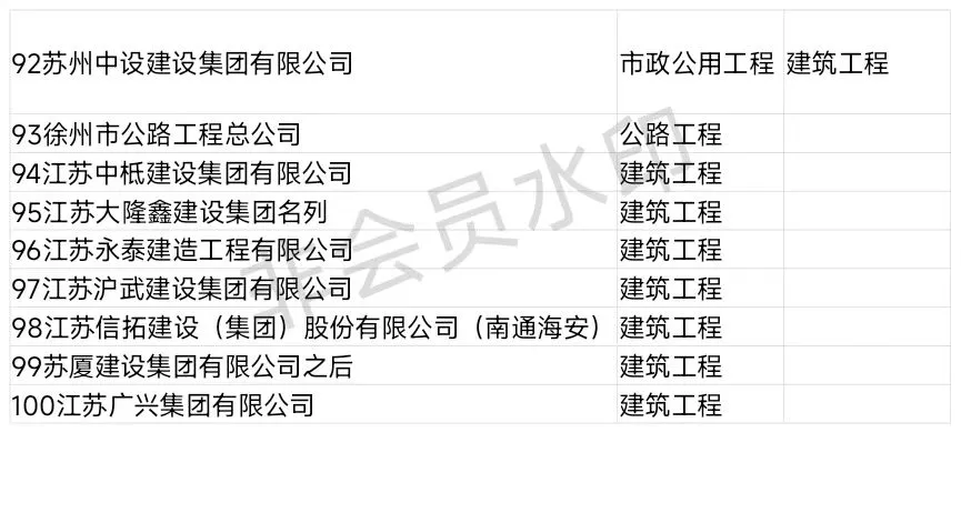 建筑业江苏特级企业有哪些？（更新版）
