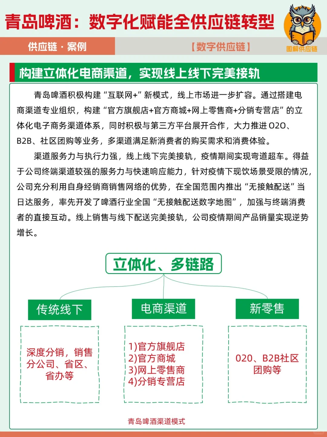 案例 | 青岛啤酒，数字化赋能全供应链转型