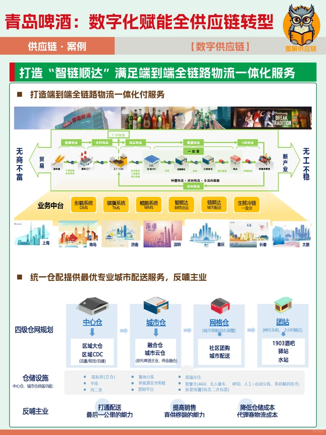 案例 | 青岛啤酒，数字化赋能全供应链转型