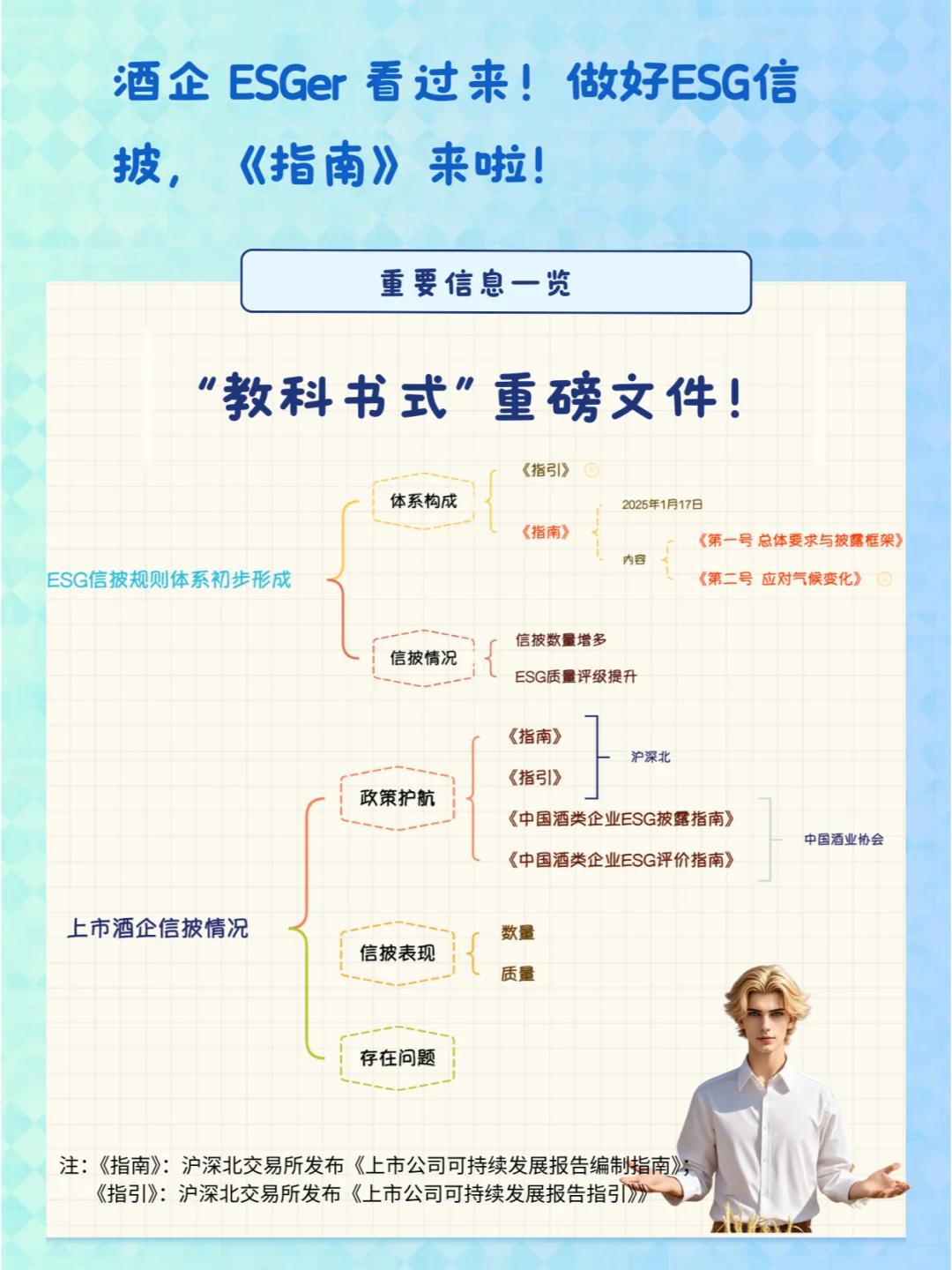 酒企 ESGer 看过来！ESG信披，《指南》来啦