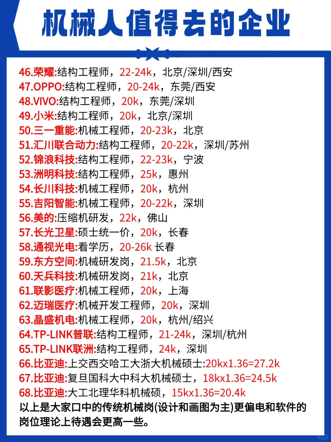 盘点24届-25届春/秋招 机械岗待遇机会
