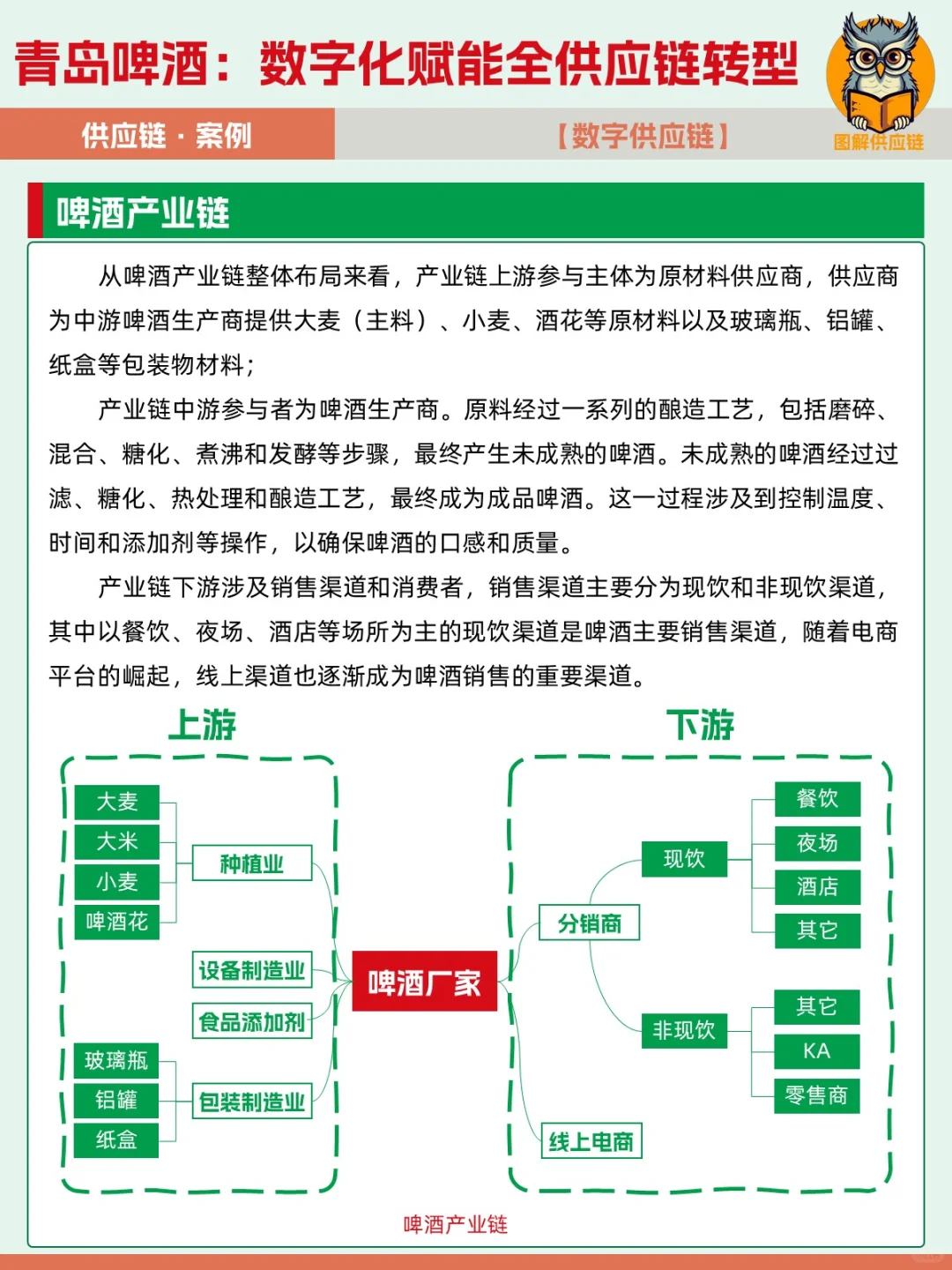 案例 | 青岛啤酒，数字化赋能全供应链转型