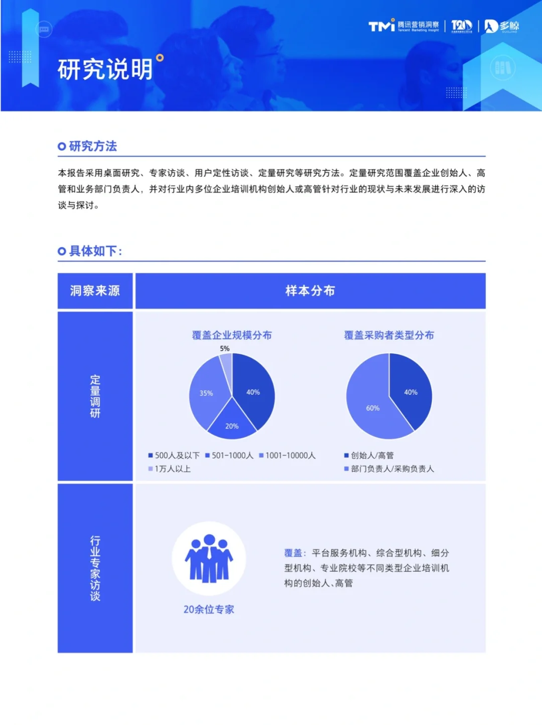 2023中国企业培训行业白皮书 202303