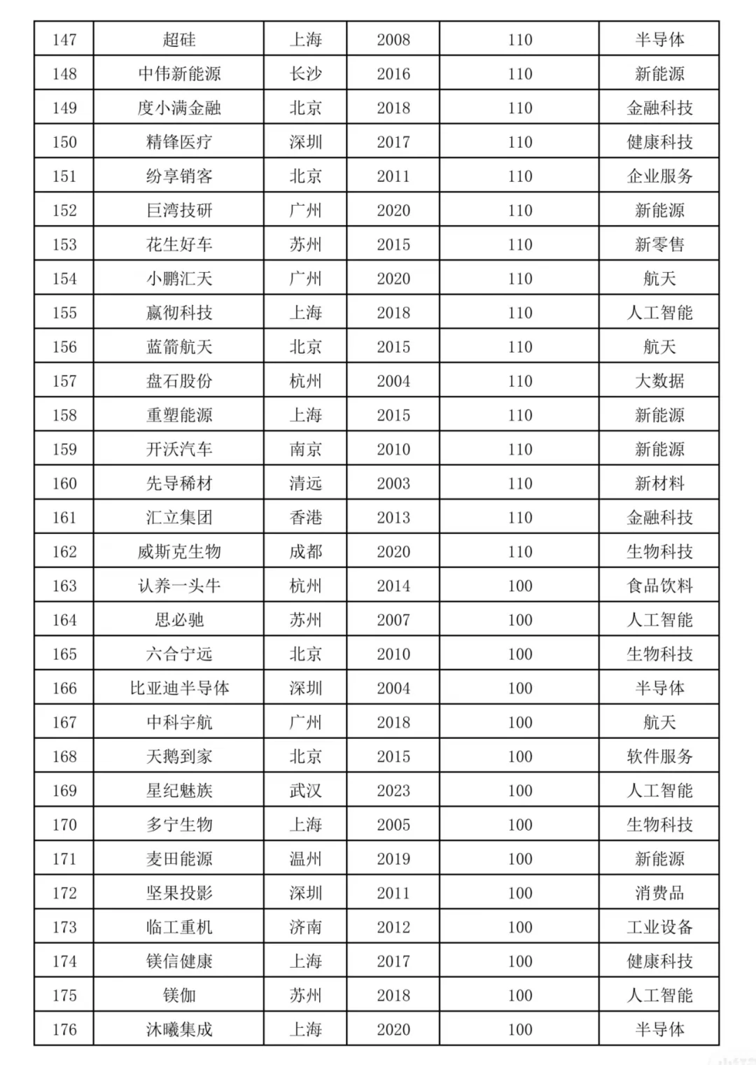 2024国内独角兽企业榜单中的出海品牌