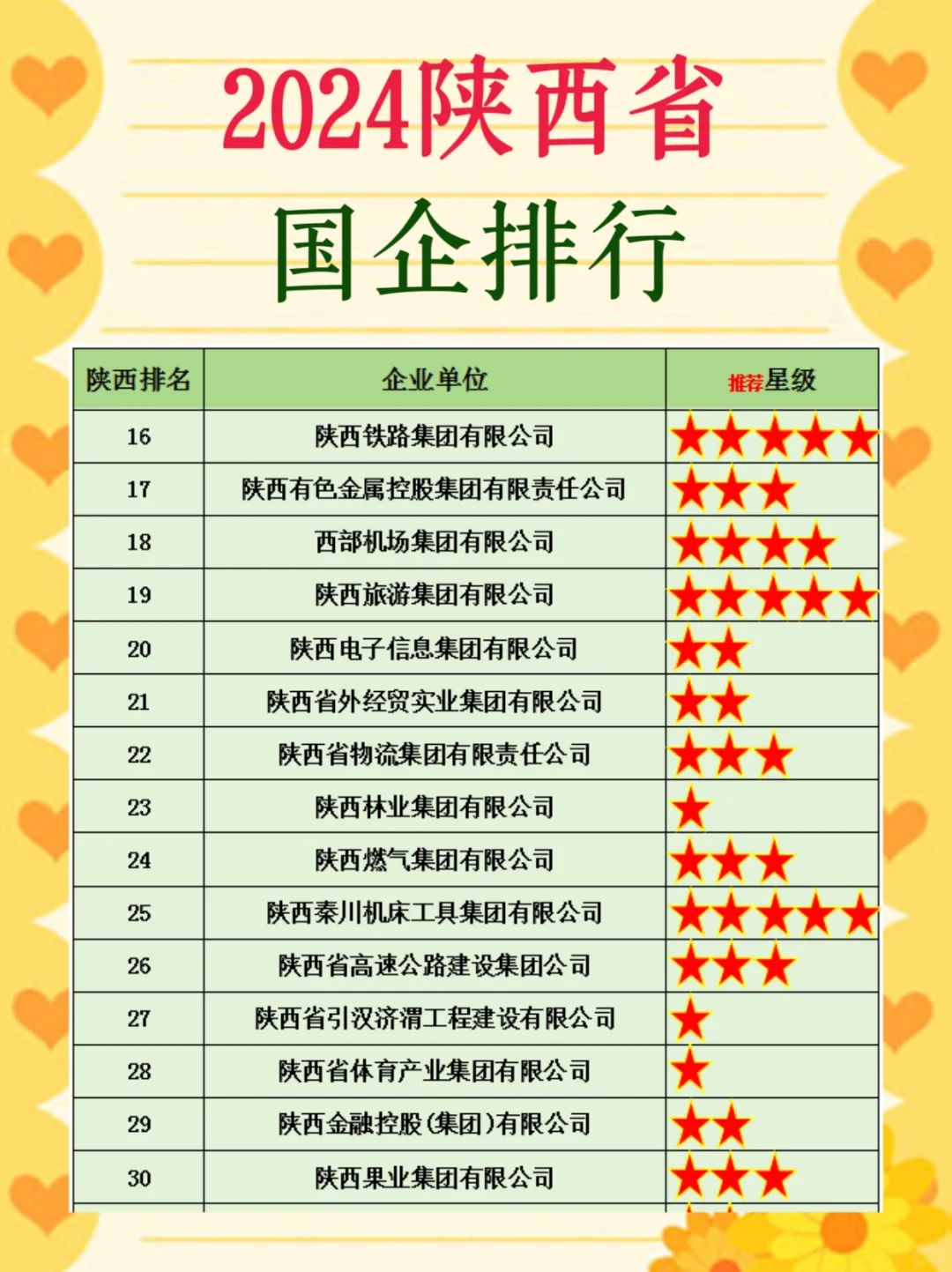 2024陕西省属国企排行榜，第一名依然是它！！！