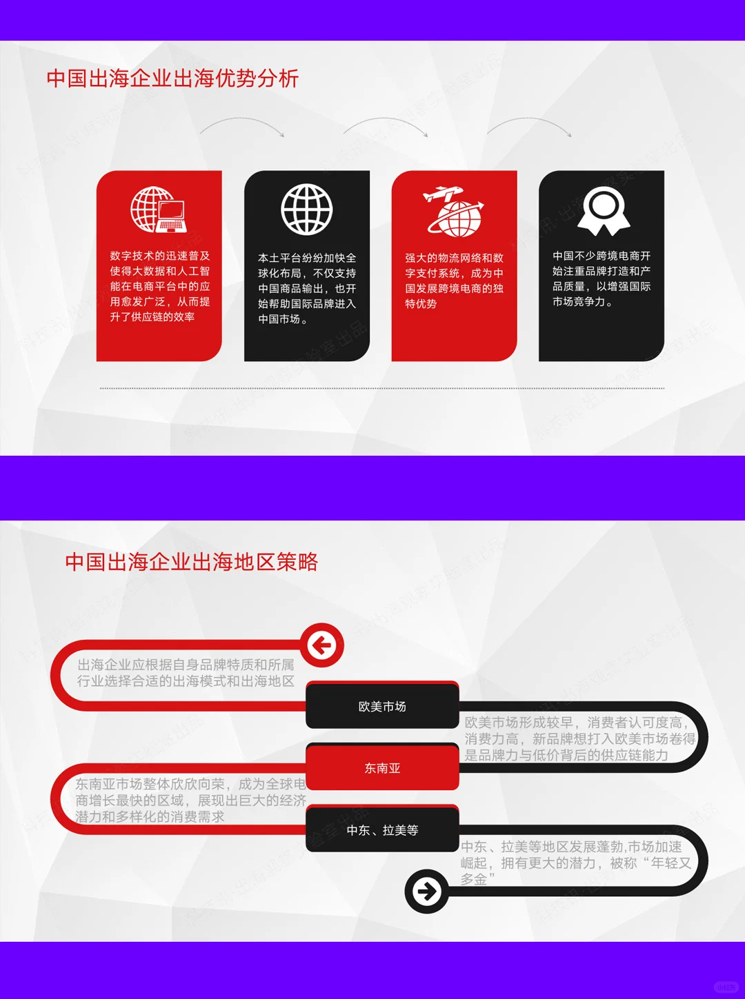 42页报告|2025中国企业跨境电商行业洞察