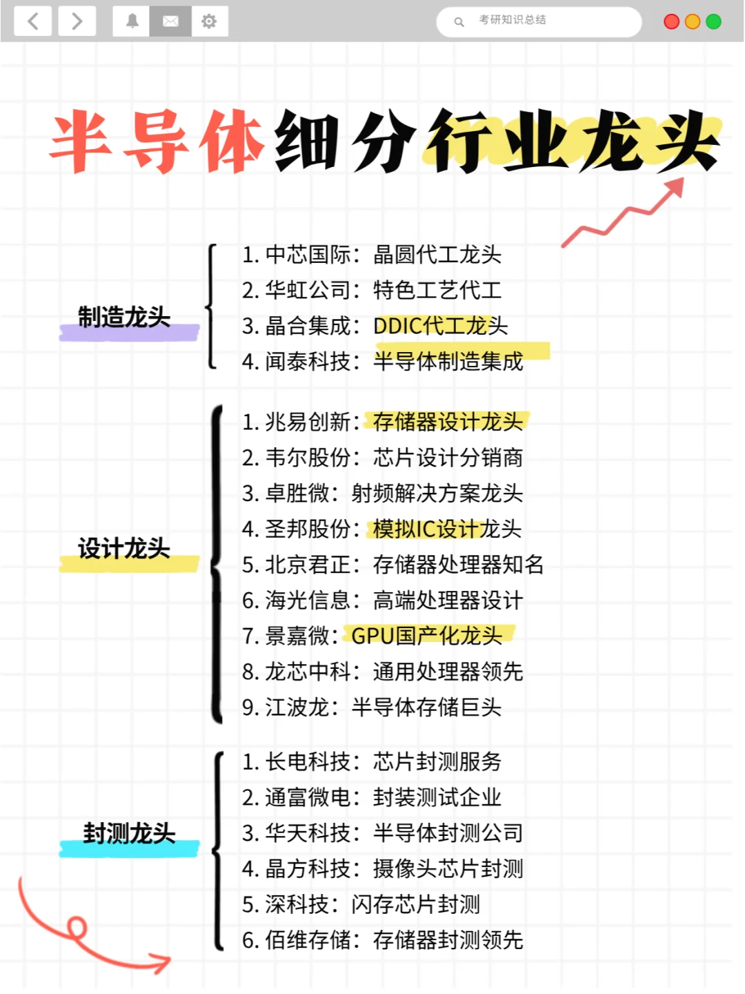 ?半导体行业细分龙头大揭秘！必看！