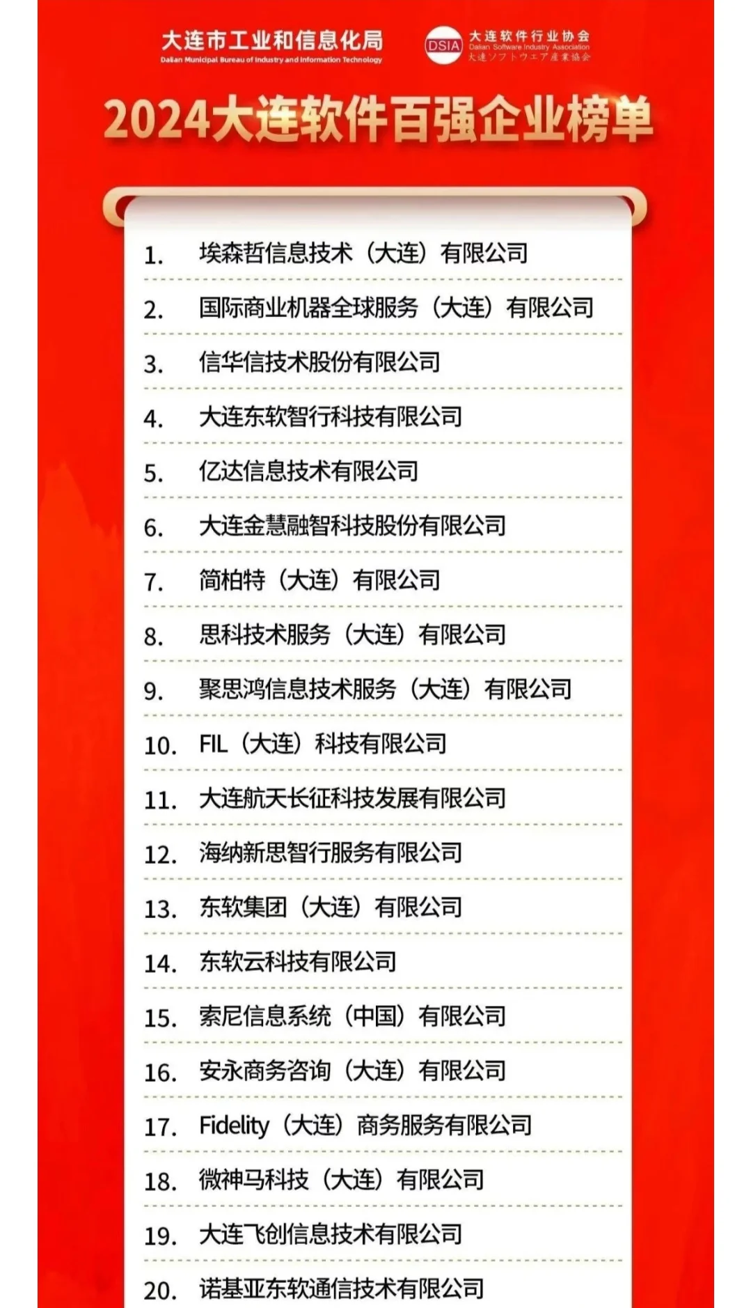 2024大连软件百强企业排行榜新鲜出炉啦