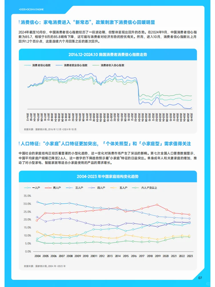 2025巨量引擎家电行业白皮书