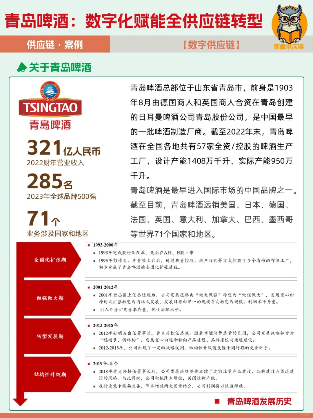 案例 | 青岛啤酒，数字化赋能全供应链转型